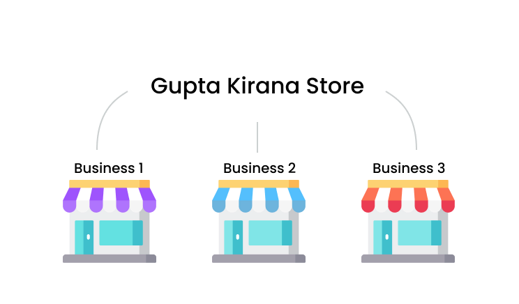 Manage Multiple Businesses with one Invoicing Software