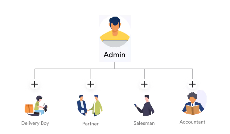 Provide access to multiple users